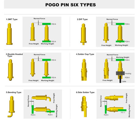 وحدة توصيل بطاقة PCB متوافقة مع الطلب 1Pin من خلال فتحة ربيع محمل POGO Pin Connector